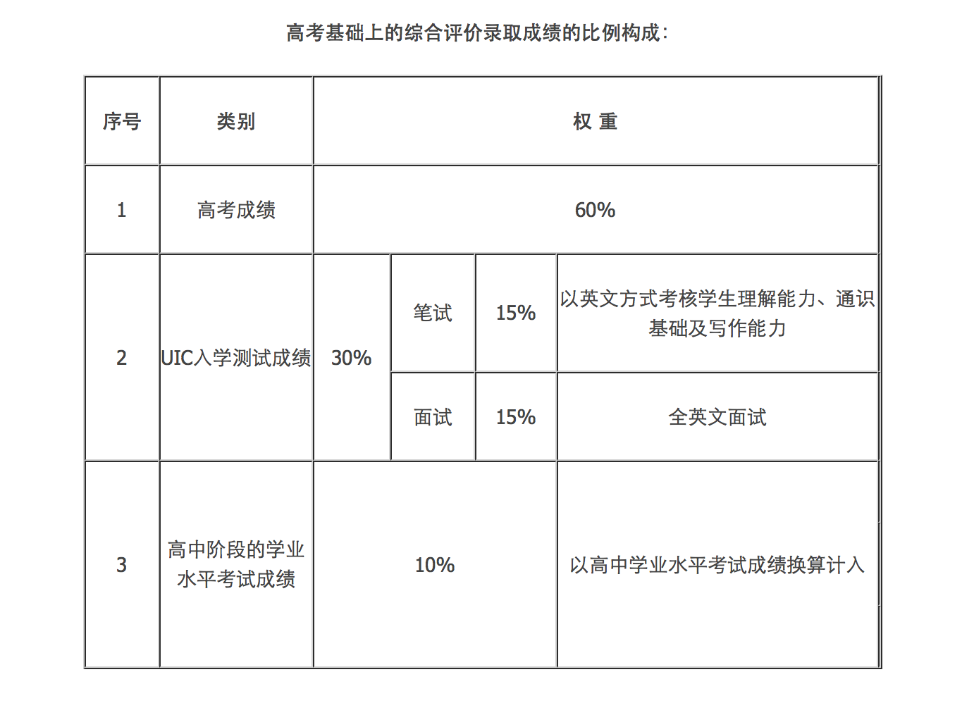 综合评价录取制度 综合评价录取制度