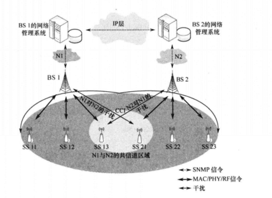 图2 图2