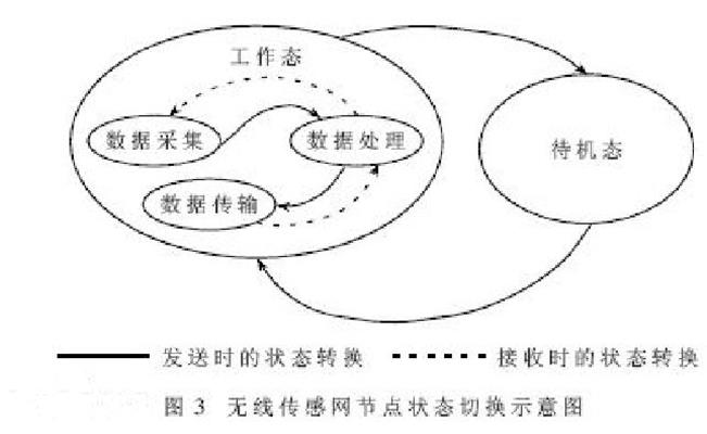 感测网