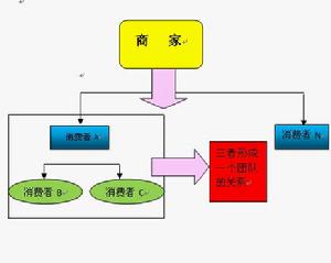 互动行销的特点 互动行销的特点
