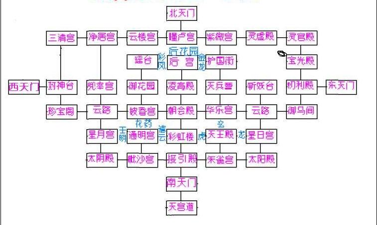 天宫地形布置图 天宫地形布置图