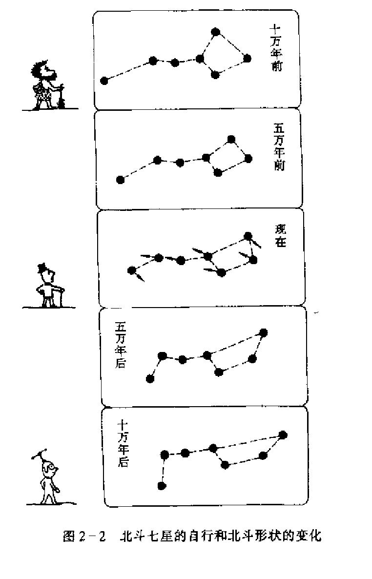北斗七星(中国古代北斗星官中的七颗星)