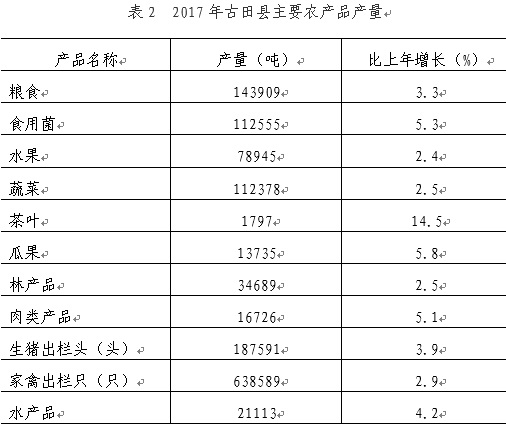 古田县