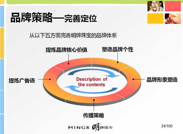 品牌策略