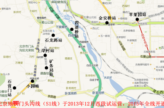 北京捷运S1线