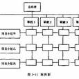 组织结构模式