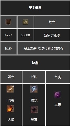 艾尔德利奇属性设定 艾尔德利奇属性设定
