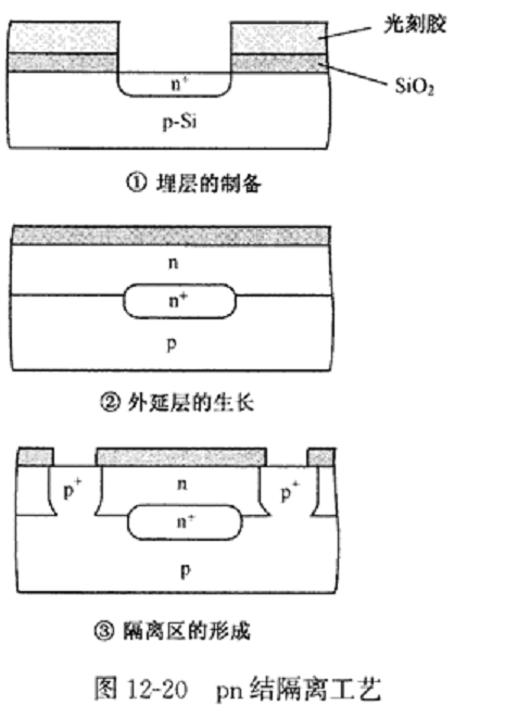 器件隔离