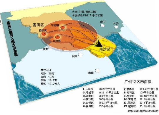 南沙新区面积 南沙新区面积