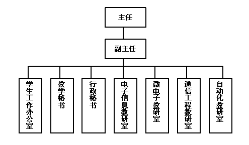 机构 机构
