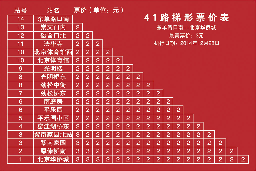 东单路口南——北京华侨城 东单路口南——北京华侨城