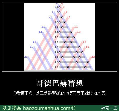 哥德巴赫猜想(世界近代三大数学难题之一)