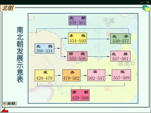 南北朝(中国历史时期)