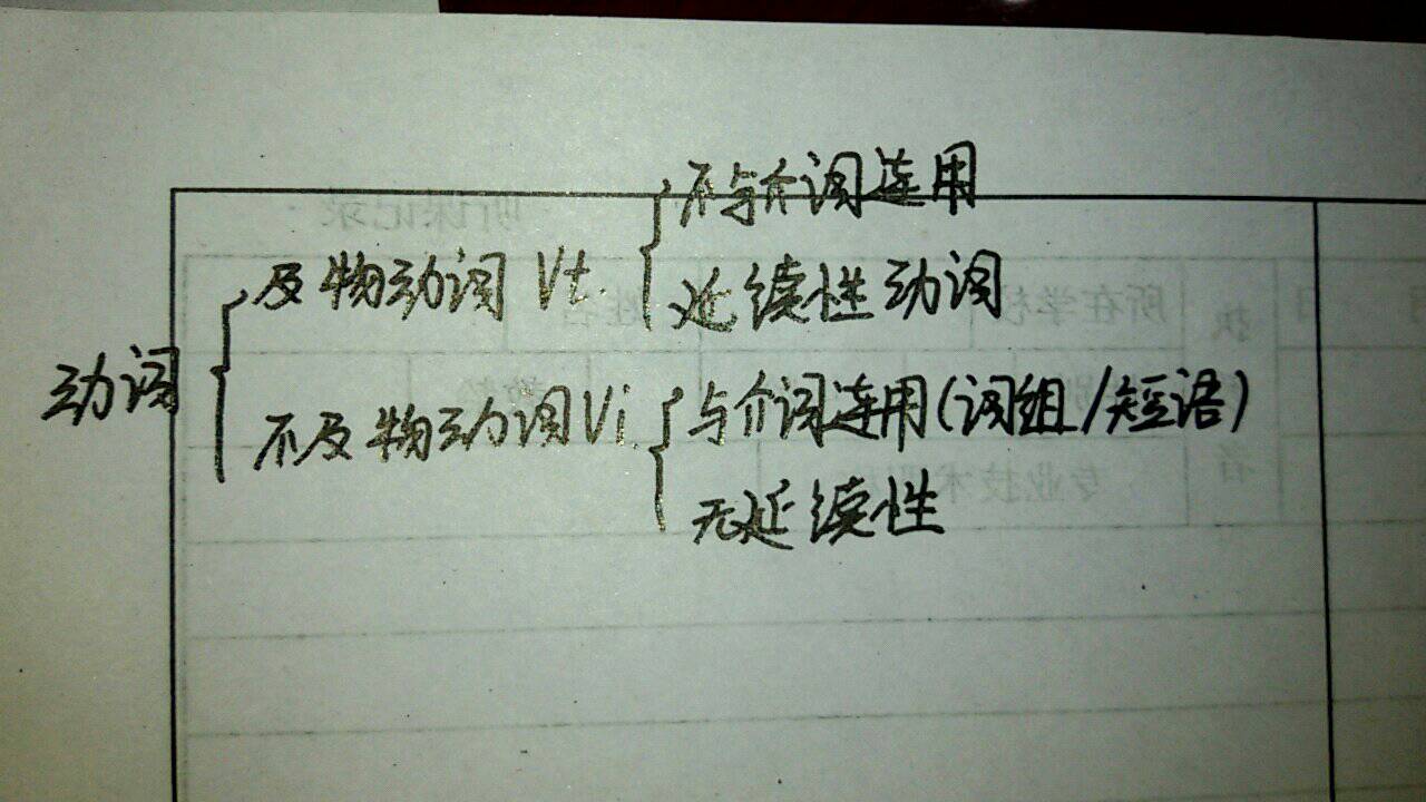 及物动词