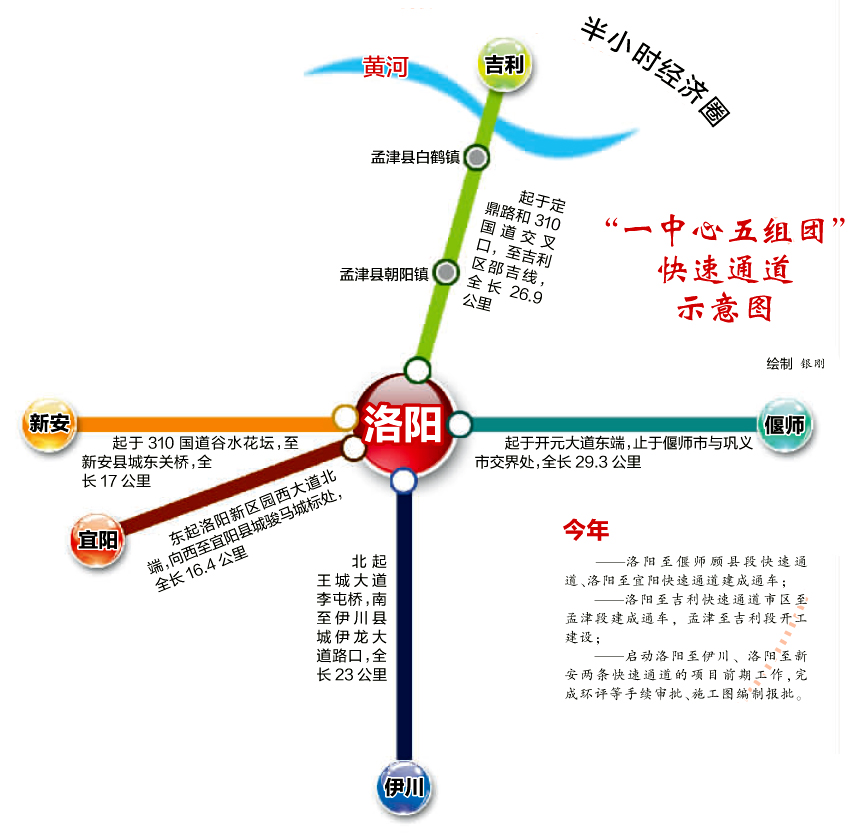 洛阳半小时经济圈 洛阳半小时经济圈