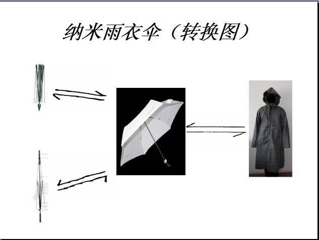 纳米技术(物理学术语) 纳米技术(物理学术语)