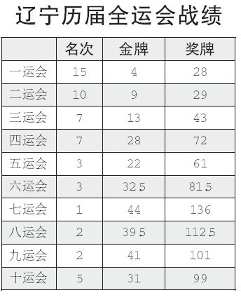 统计 统计