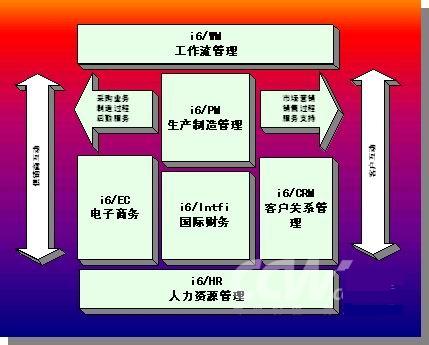 经营管理 经营管理