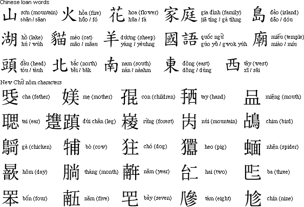 喃字