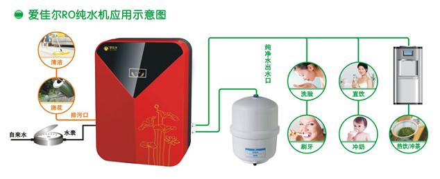 套用图 套用图