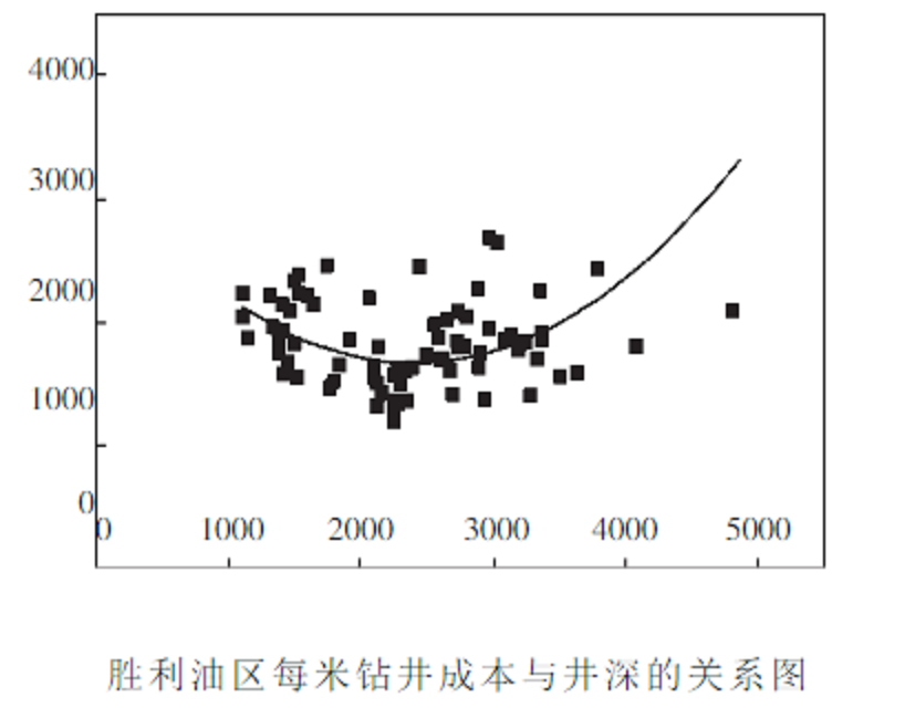 经济可采储量