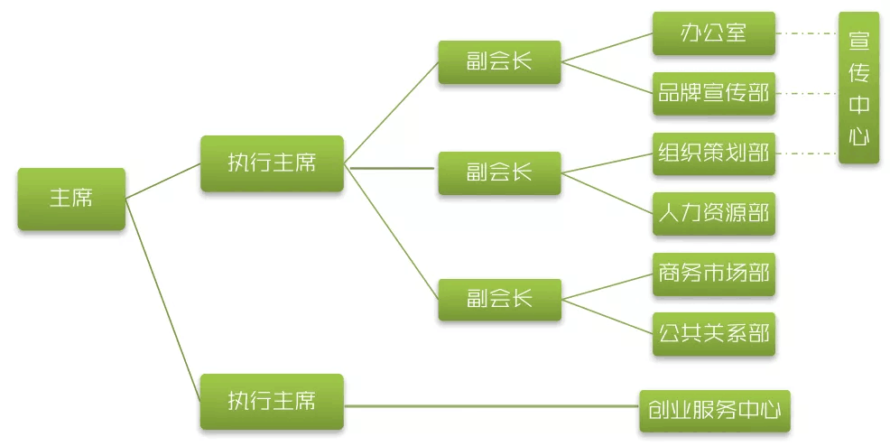 南京审计学院KAB创业俱乐部 南京审计学院KAB创业俱乐部