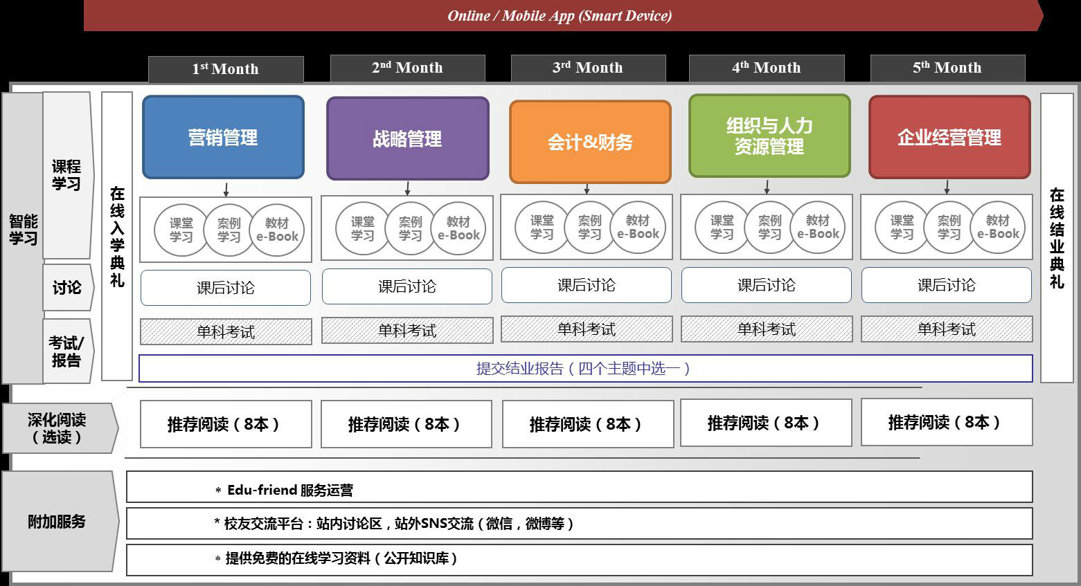 北京修耐教育谘询有限公司 北京修耐教育谘询有限公司