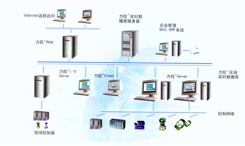 力控产品图 力控产品图