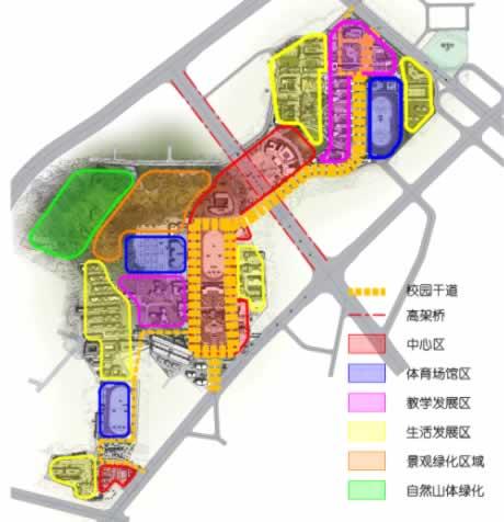 区域规划 区域规划