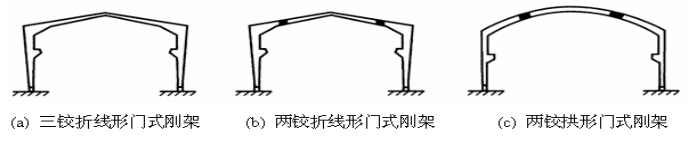 单层厂房 单层厂房