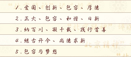 五个候选表述 五个候选表述