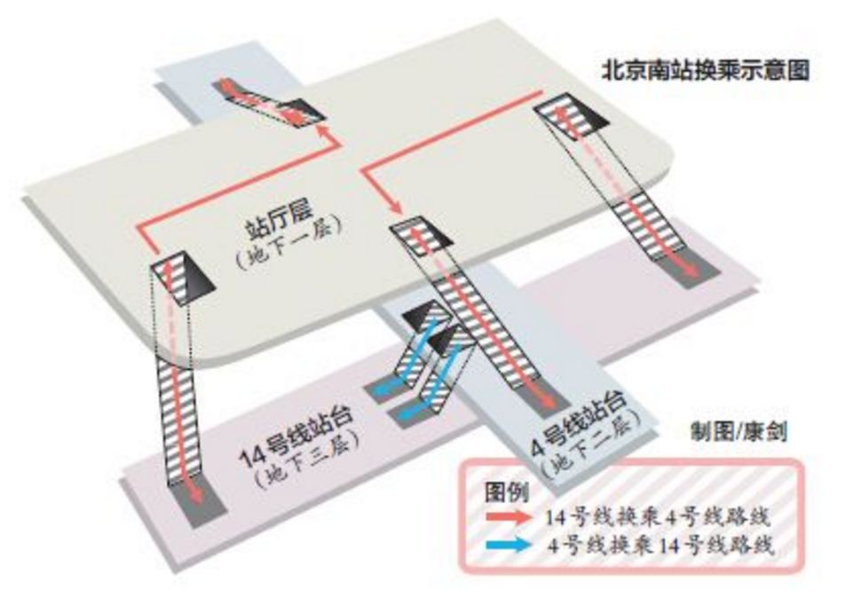 轨道交通换乘示意图 轨道交通换乘示意图