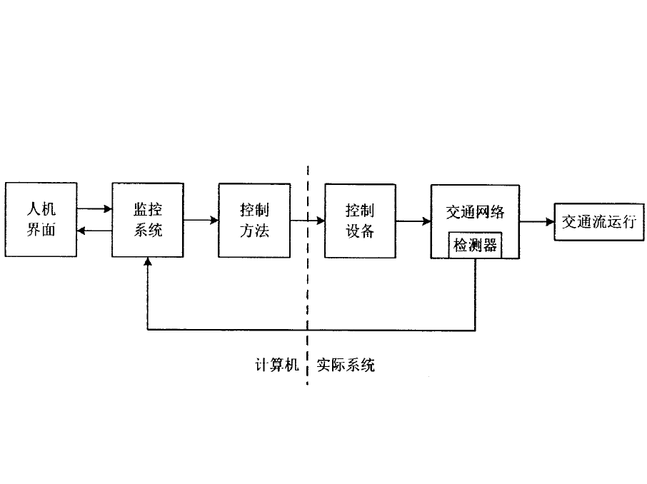 区域交通信号控制