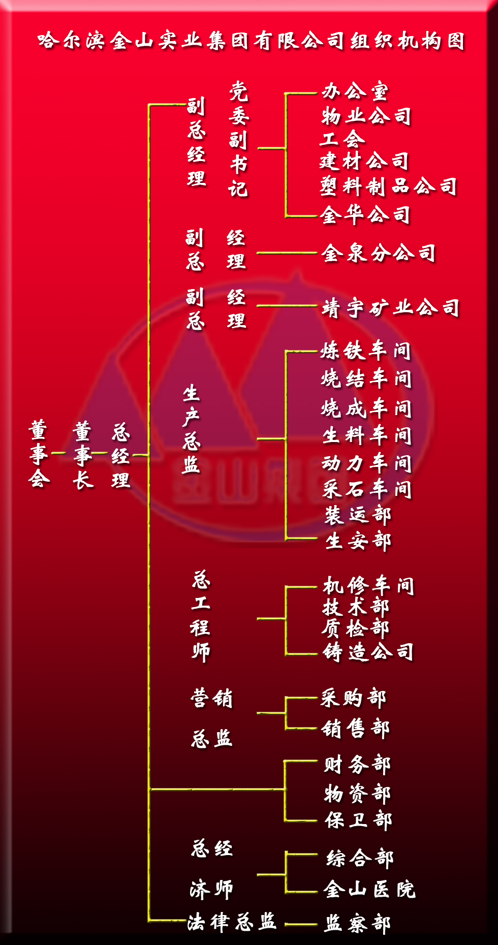 组织机构 组织机构