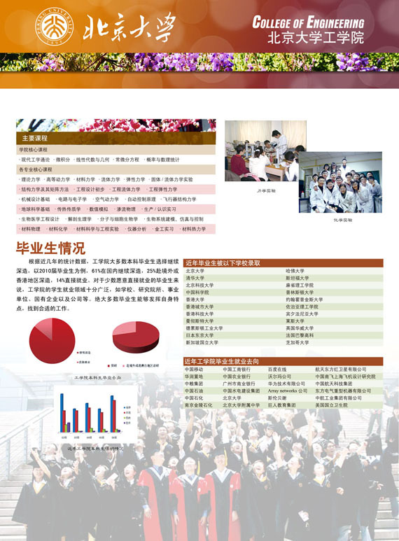 毕业生总况 毕业生总况