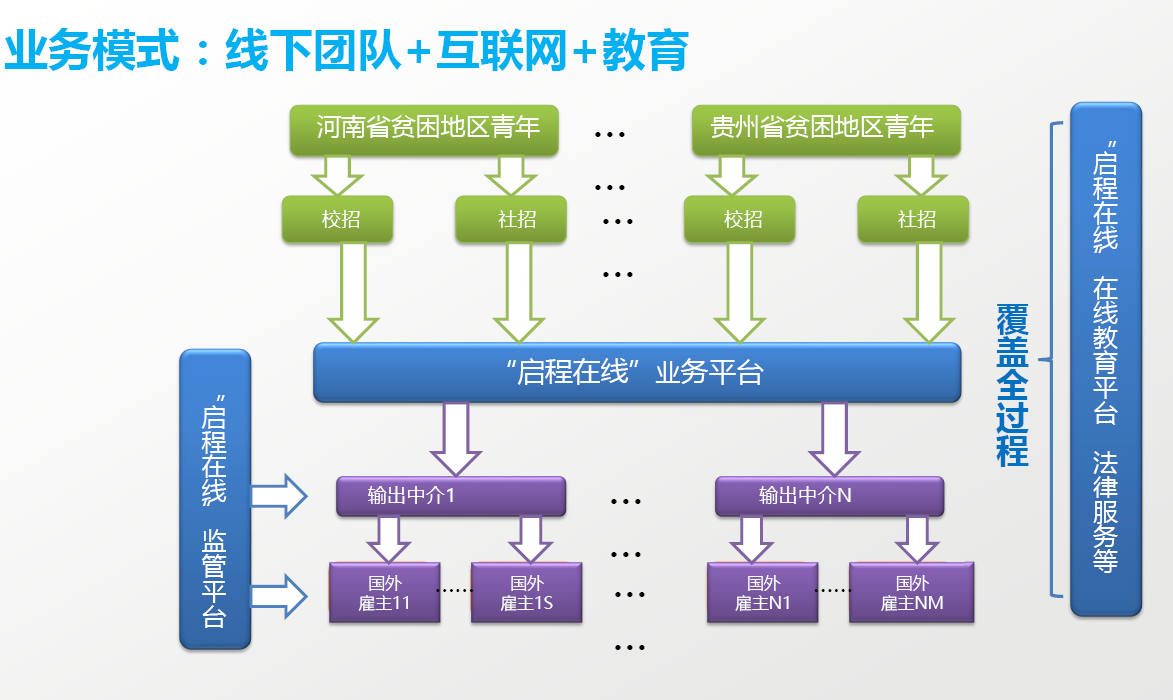 业务模式 业务模式