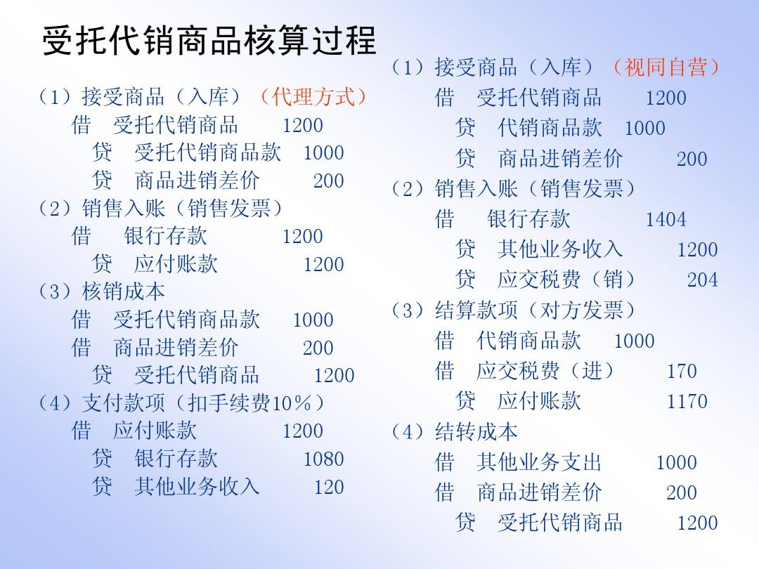 受託代销商品
