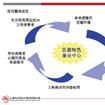 商业策划