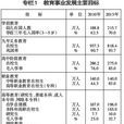 四川省“十二五”教育事业发展规划