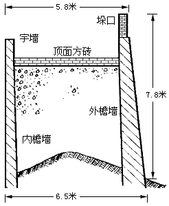 城墙构造 城墙构造