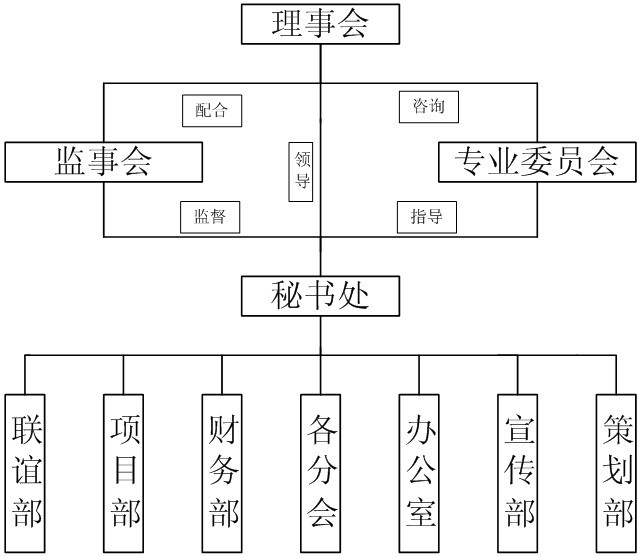 吉林省华益爱心志愿者协会 吉林省华益爱心志愿者协会
