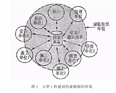 组织环境 组织环境