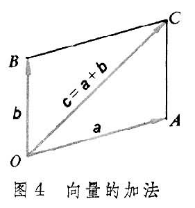 向量的加法 向量的加法