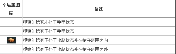 幸运星图示 幸运星图示