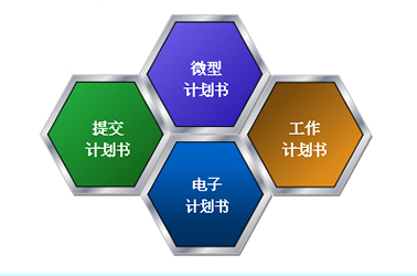 商业计画书分类