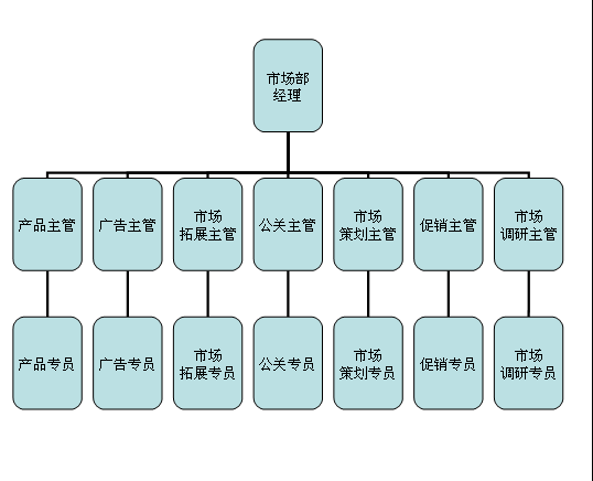 组织架构图
