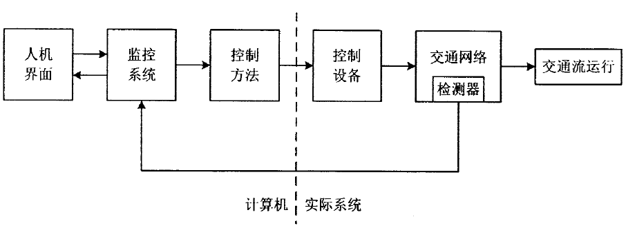 图1 计算机交通控制系统结构