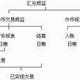 汇兑损益