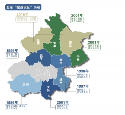 北京“撤县设区”历程图 北京“撤县设区”历程图