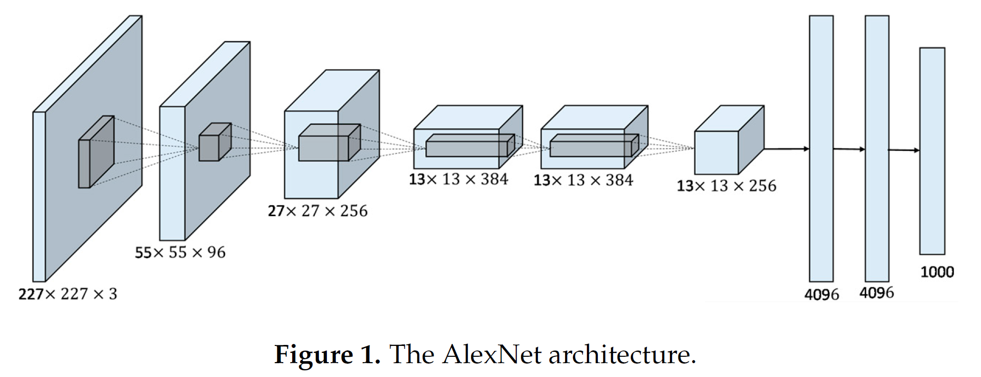 AlexNet构筑示意图 AlexNet构筑示意图